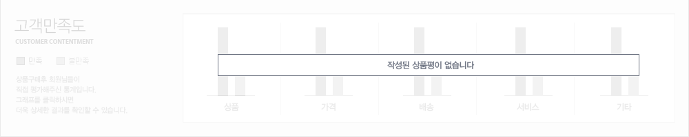 작성된상품평이없습니다